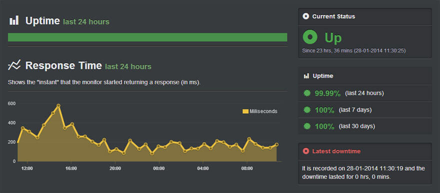 uptime robot dashboard